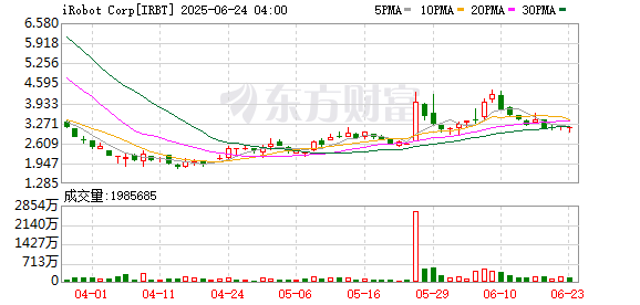 K图 IRBT_0