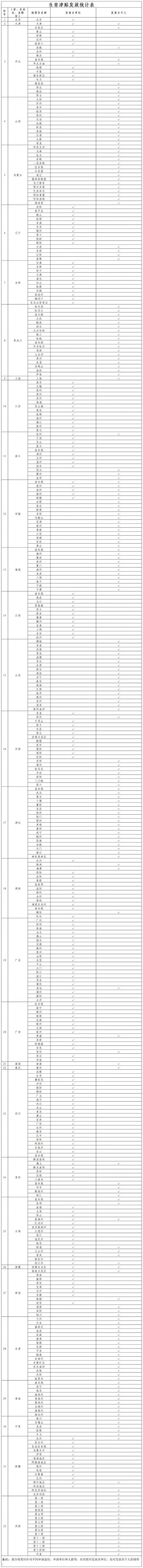 大旗策略 全国13个省份统筹区生育津贴直接发放至个人