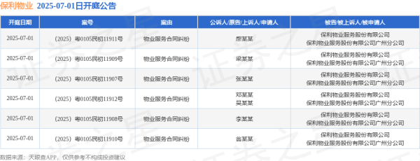 普汇网 保利物业作为被告/被上诉人的6起涉及物业服务合同纠纷的诉讼将于2025年7月1日开庭