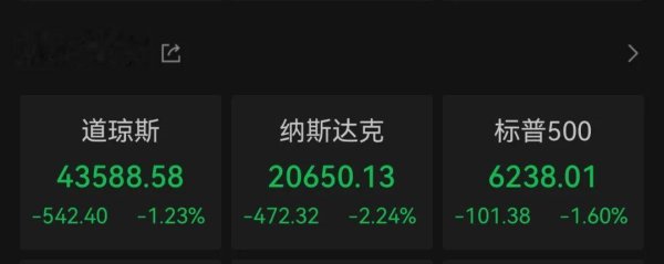 捷希缘配资 重要数据低于预期, 美股大跌